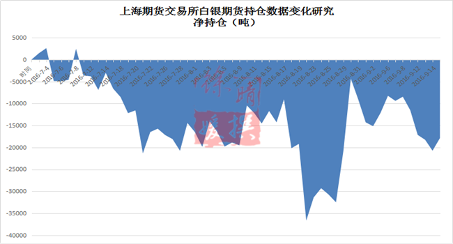 【徐晴媛】ETF联抉CFTC坐山观虎斗,金银盘踞待美日央行指引