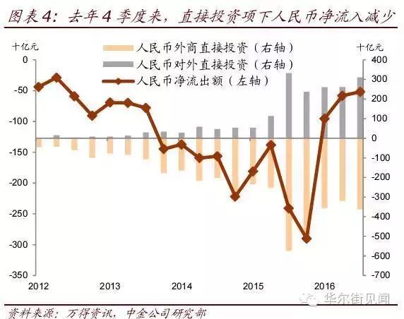 人民币一年净流出2万亿元,都去哪了?
