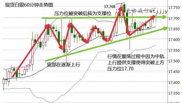 10.20晚评EIA晚间布局,原油沥青白银天然气欧美盘行情分析及操作指导