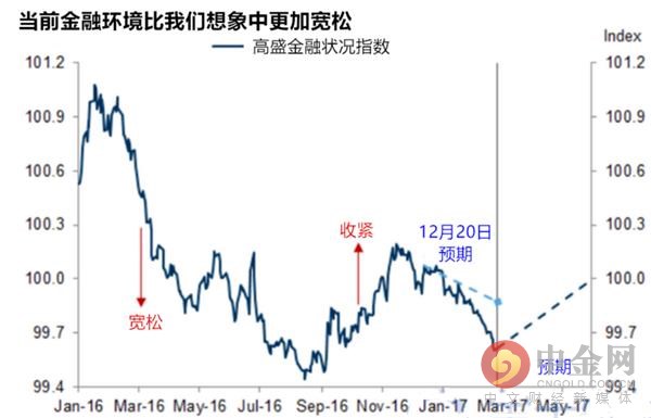 美联储让特朗普刮目相看