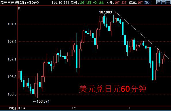 中国进口减缓澳储压力 澳元多头转守为攻