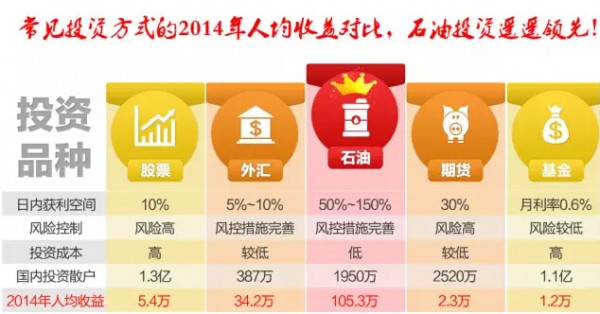望金轩11.7号现货原油、黄金、天然气操作建议。