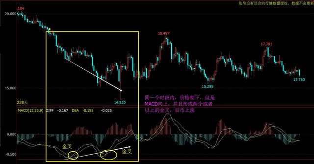 Followme背离,金叉,重金,准确率,判定,白银