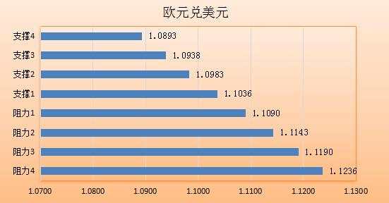非农前市场暗潮涌动 行情一触即发