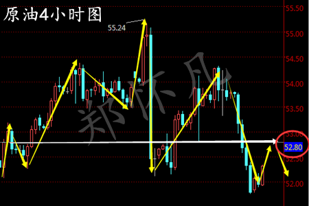 郑怀凡：1.10晚评减产撞到伊拉克增产，银油多空胶着，白银原油沥青后市策略