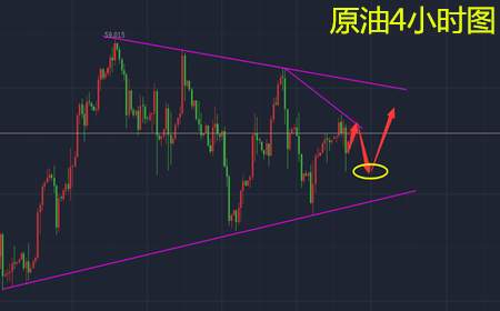 余天翼12.19黄金回调能否下破60？原油三角是否宣告破产？