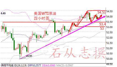 石从志:1.1预祝新年获得开门红,下周行情走势分析操作建议及解套策略