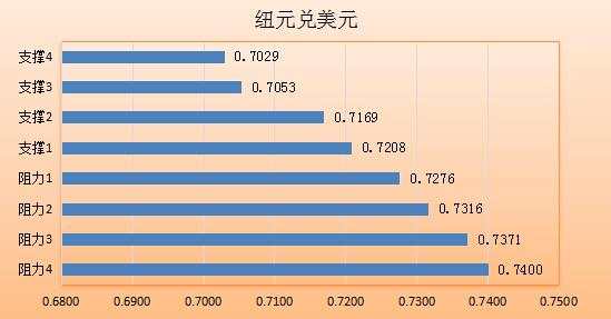 非农前市场暗潮涌动 行情一触即发