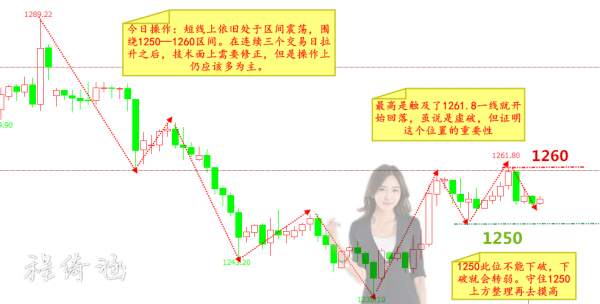 程绮涵：12.18比特币暴涨都是泡沫，黄金日内守住1250就是多