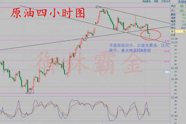 御林霸金：市场消息疑云密布，8.31原油白银“鸽声”四起