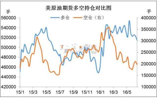 油市短期继续回暖，供求失衡或延续至明年