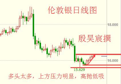 殷昊宸:美指高位跳水局势难明 四线收官金银油或反扑