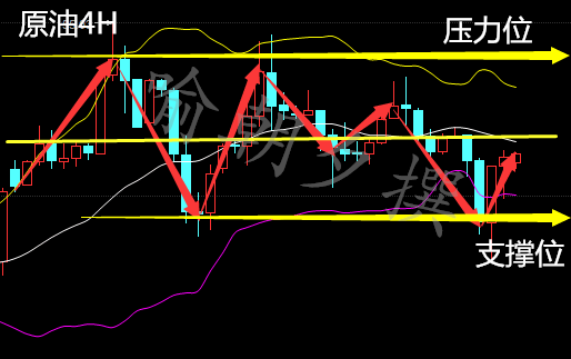 喻朝夕:3.1API利多原油暴涨暴跌 白银暴跌怎么办?多空单解套