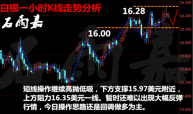 石雨嘉：黑五12.30原油黄金白银操作建议，EIA意外清淡多空单被套还有机会！