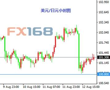 《卢瑟看“点”》：2016年8月15日