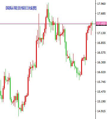 6月15日操盘必读:美联储决议来袭 欧元做空金银触关键位