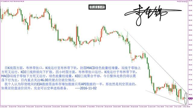 Followme原油,林带,录得,点位,俄罗斯,产量