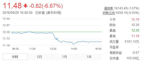 德银股价暴跌9% 危机发酵或成“雷曼第二”