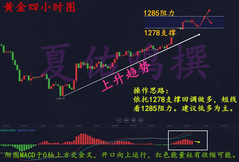 夏佑鸣：避险再度升温黄金回调继续多单进场，空单被套怎么解套？