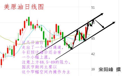 宋阳峰:9.30动产执行举步维艰,油价上涨或是短期现象?
