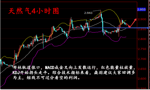 朱彘羽:9.1沙特安抚市场承压油价,天然气EIA来袭该如何操作?