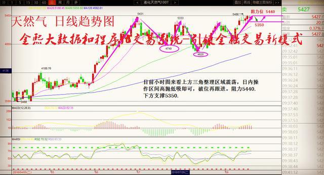 美联储鹰鸽争斗不休 日内依托44.30继续看空
