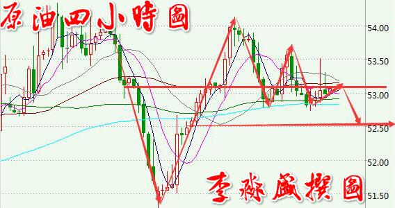 李淼盛:OPEC陷入两难,午间白银原油操作建议