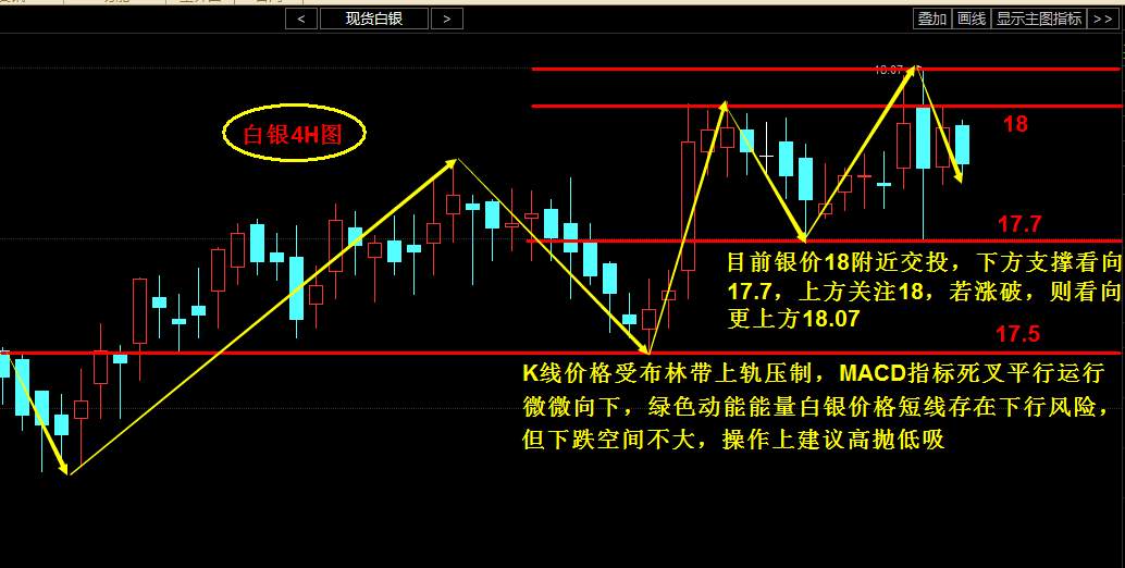祈辉星：2.15金正男被害 原油白银行情分析操作建议