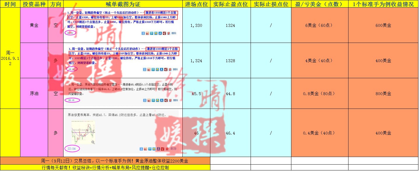 【徐晴媛】9月16日当周喊单盈亏实盘交易记录大公开!