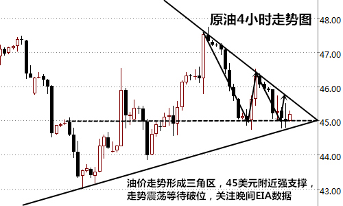 王易耀:9.14API无力回天,原油再度开启多空争夺战
