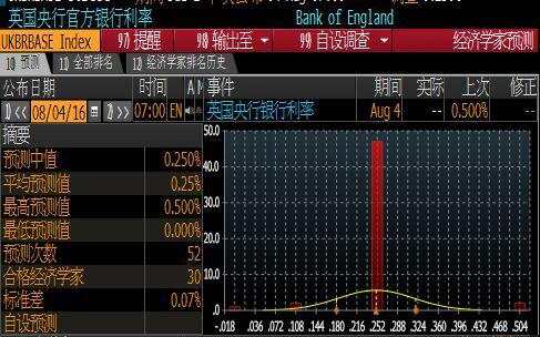 山雨欲来风满楼：英镑回落 解析英银决议四大情境
