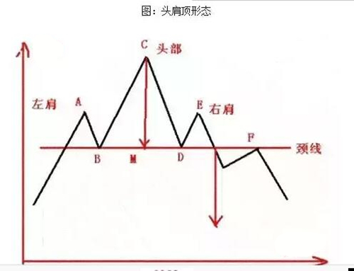 夏钧姗：现货黄金市场最可靠的反转突破形态—头肩形态