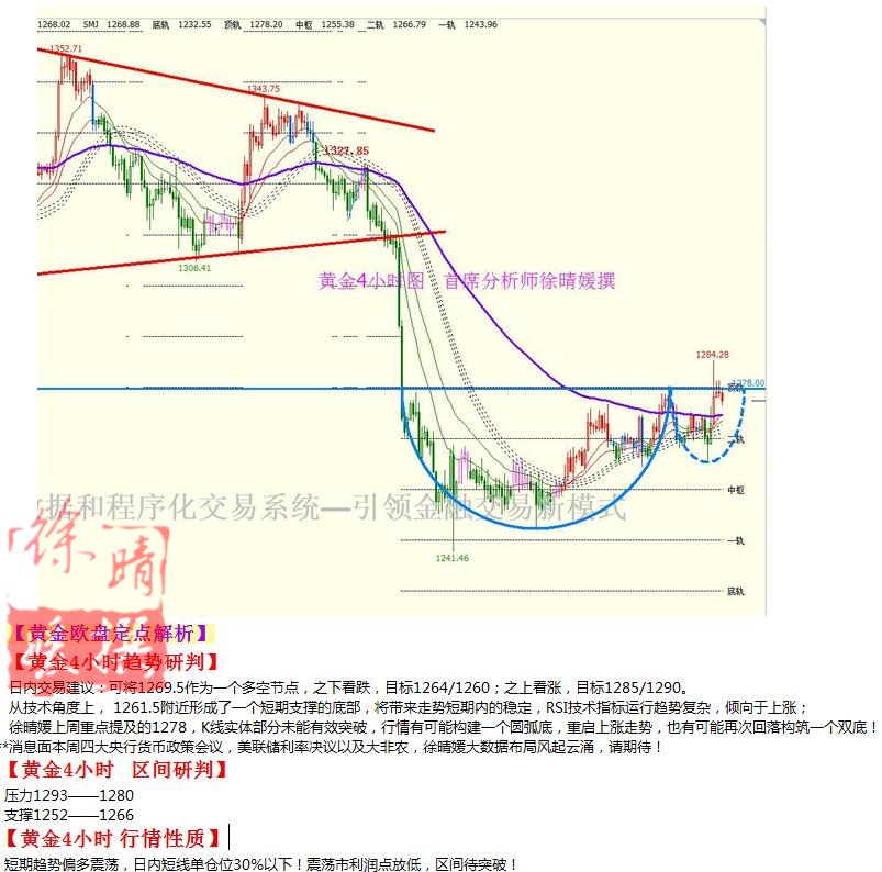 【徐晴媛】10月31日操作建议—黄金原油欧盘定点解读