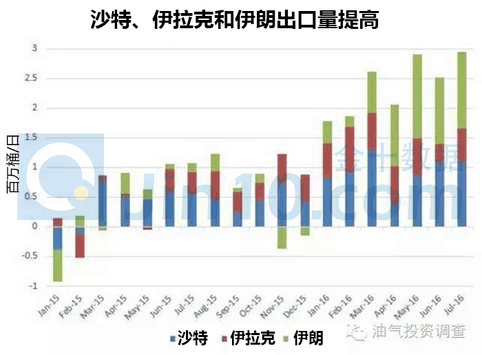 一边说冻产一边出口猛增