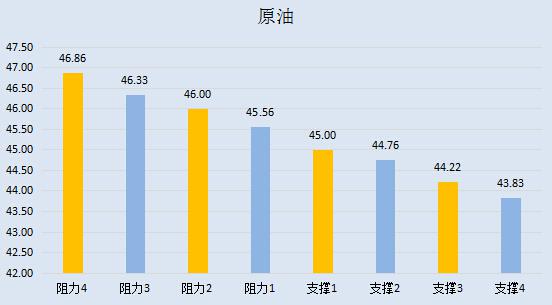 【金银油分析】大选首辩黄金铩羽而归，产油国各怀鬼胎