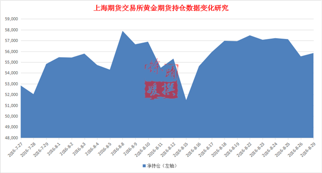 【徐晴媛】从ETF和CFTC的鹰眼里探寻非农布局的蛛丝马迹