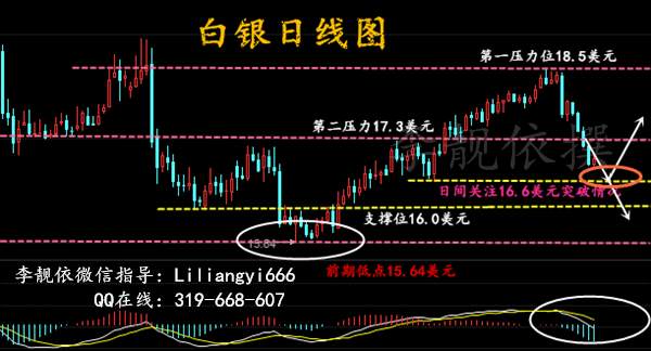 李靓依：3.13加息与否已不重要，重要的是今日原油白银操作建议