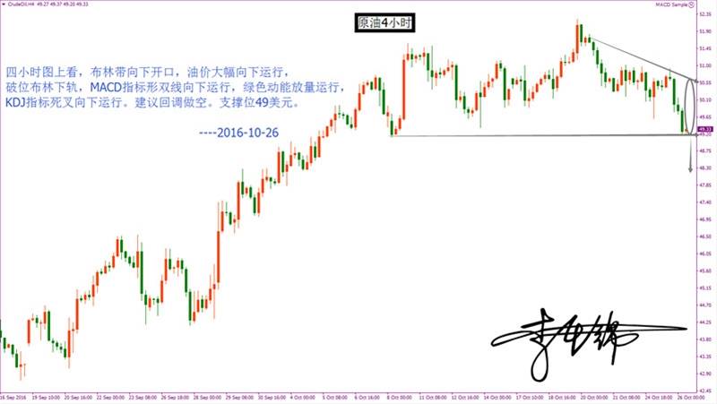 李千锦：10.26 API意外利空 原油日内回调做空