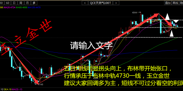 玉立金世:9.1晚评天然气EIA金九银十赢在起点,原油天然气白银布局