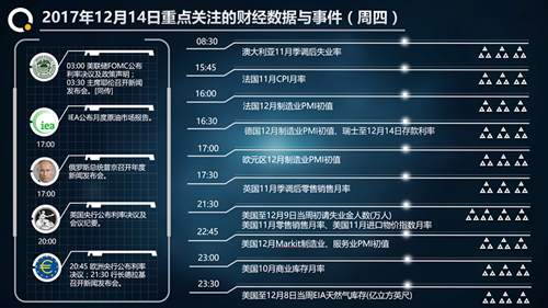 大乘点金：12.14午评黄金、原油走势分析与操作建议