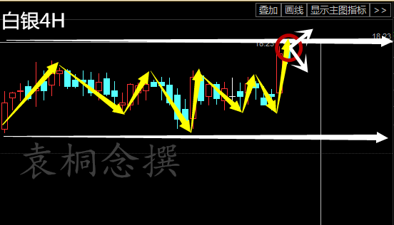 袁桐念:2.24初请利多原油白银暴涨原油后势坚定看多