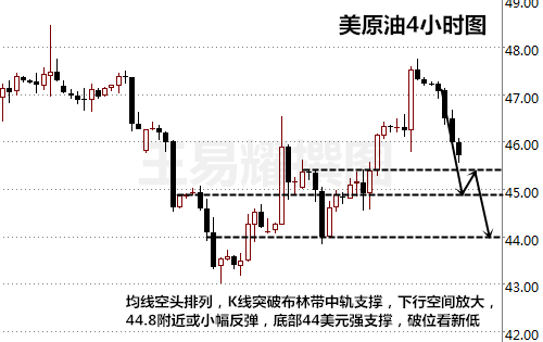 王易耀:9.10产油国争抢冻产豁免权,原油后市恐无力回天