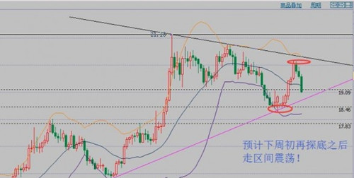 张菀玥:9.10-11周评黑五魔咒原油牛市好景不长,白银受重挫多单如何解