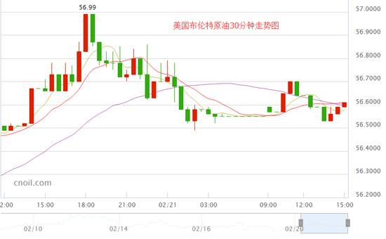 陈萧沫：中国工行纸原油仍维持高位震荡格局