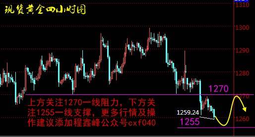 Followme黄金,程鑫峰,风险,空头,行情,数据