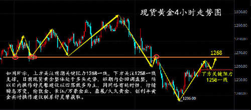 顾析晶：12.20税改通过黄金为何不跌反涨？