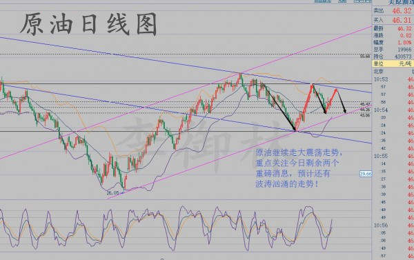 李御林：9.9EIA肆虐市场一片狼藉，黑五收官之战原油白银策略