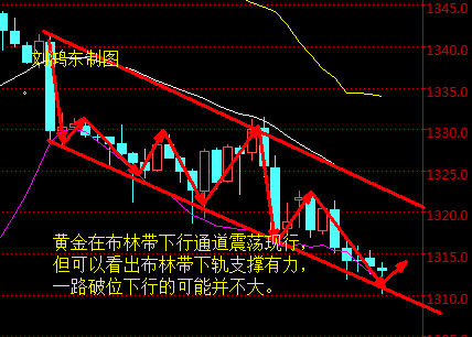 刘鸿东:非农之前,金银与原油,一跌一涨。
