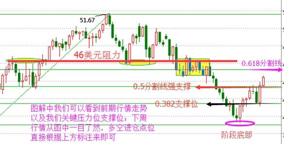 金轲明：8.14周评美原油白银下周一行情预测分析