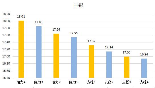 【金银油分析】黄金劫后复苏之心不死，油价惶惶不安